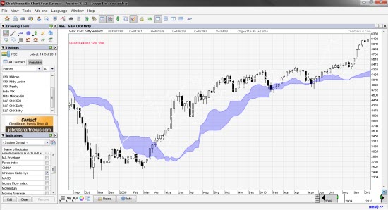 Free Technical Analysis Charting Software for India